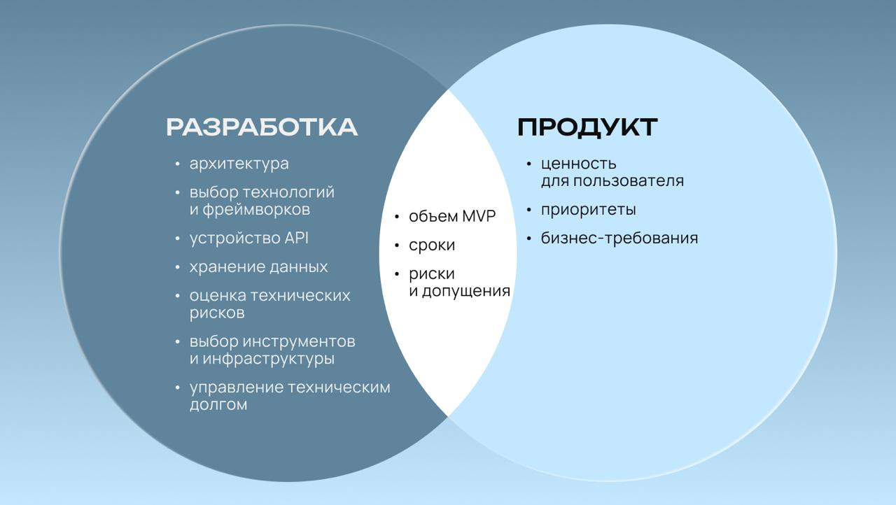 Границы принятия решений закрепляют на уровне руководителей: CPO отвечает за продуктовую стратегию и приоритеты, CTO — за техническую стратегию и качество  